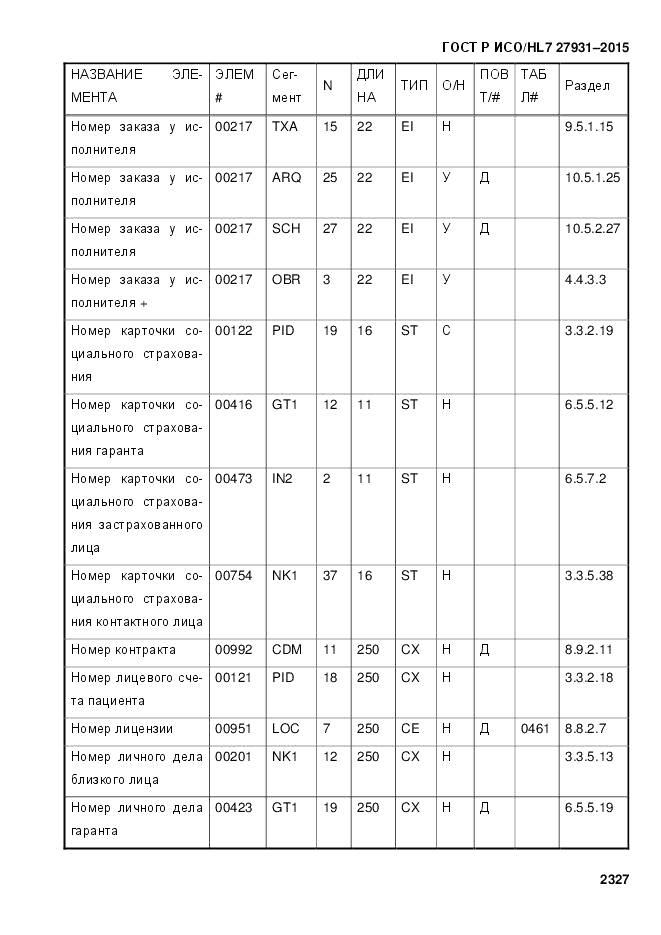 ГОСТ Р ИСО/HL 7 27931-2015, страница 2334